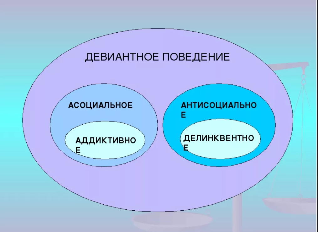 Профилактика девиантного поведения.